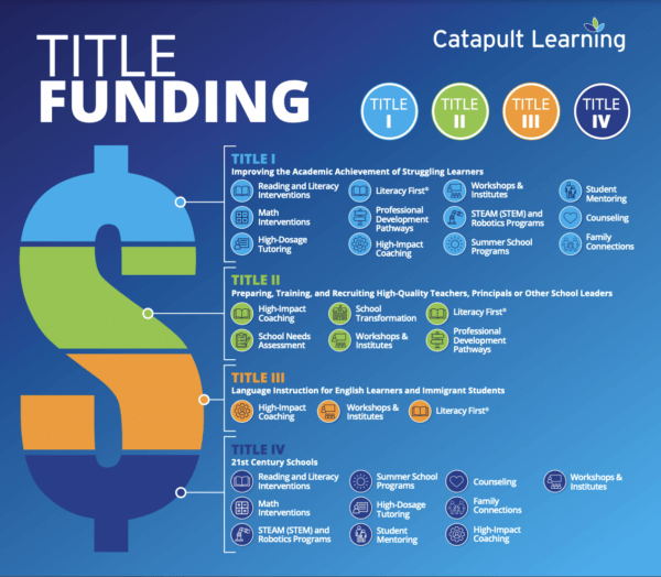 Grants Management for Federal K-12 Funding - Public &amp; Private 