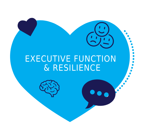 Empoweru Education-Student Resilience Development | Catapult Learning