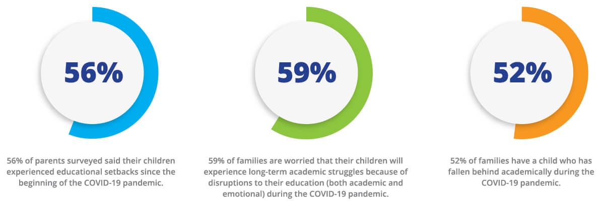 Eans Funding | Catapult-learning