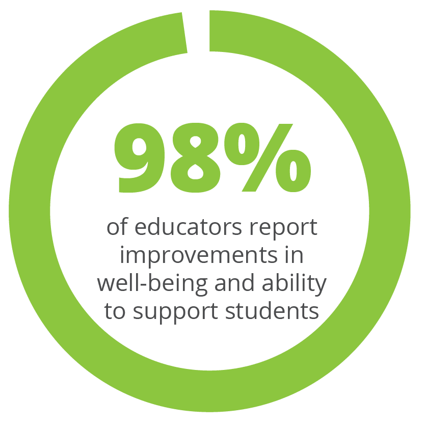 EmpowerU graphics-08